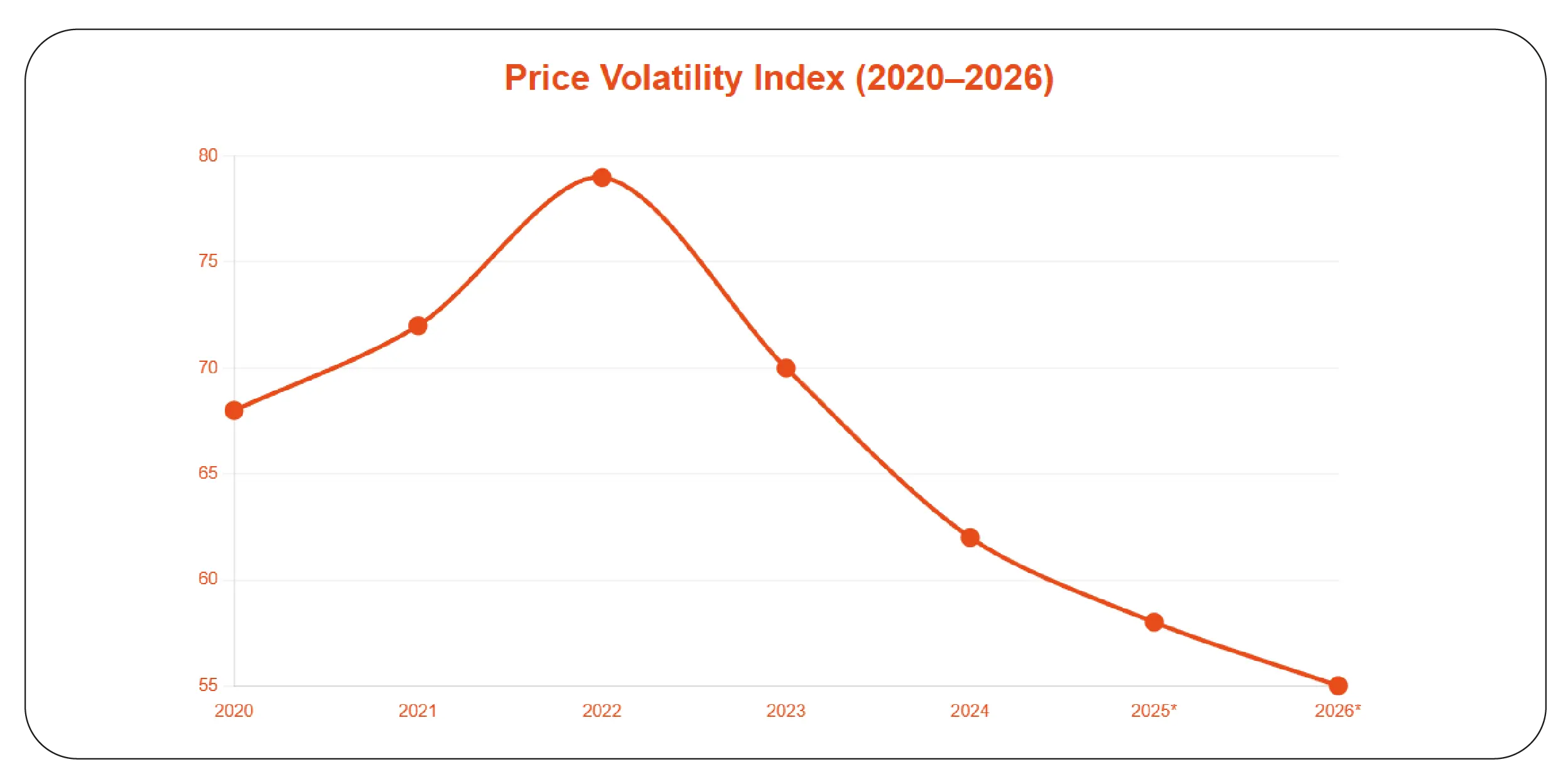 Price Volatility Index